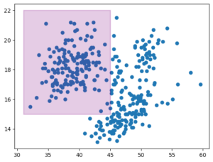 How to Draw a Rectangle in a Matplotlib Plot? - Data Science Parichay