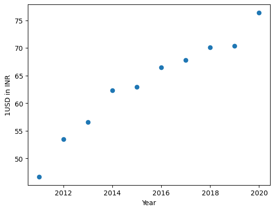 Set Axis Range (Axis Limits) In Matplotlib Plots - Data Science Parichay