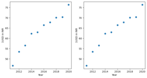 Matplotlib - Remove the frame without altering the ticks and the tick ...