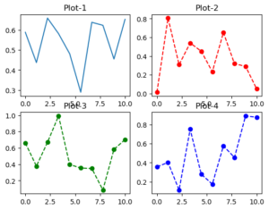 How to Create Multiple Matplotlib Plots in One Figure? - Data Science ...