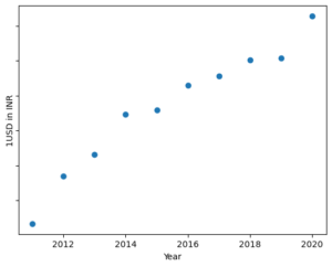 Remove Tick Labels from a Plot in Matplotlib - Data Science Parichay