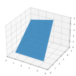 How to Create a 3D Plot in Python? - Data Science Parichay