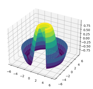 How to plot a 3D surface plot in Python? - Data Science Parichay