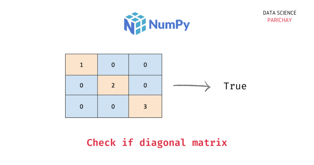How to check if a matrix is a diagonal matrix in Numpy? Data Science