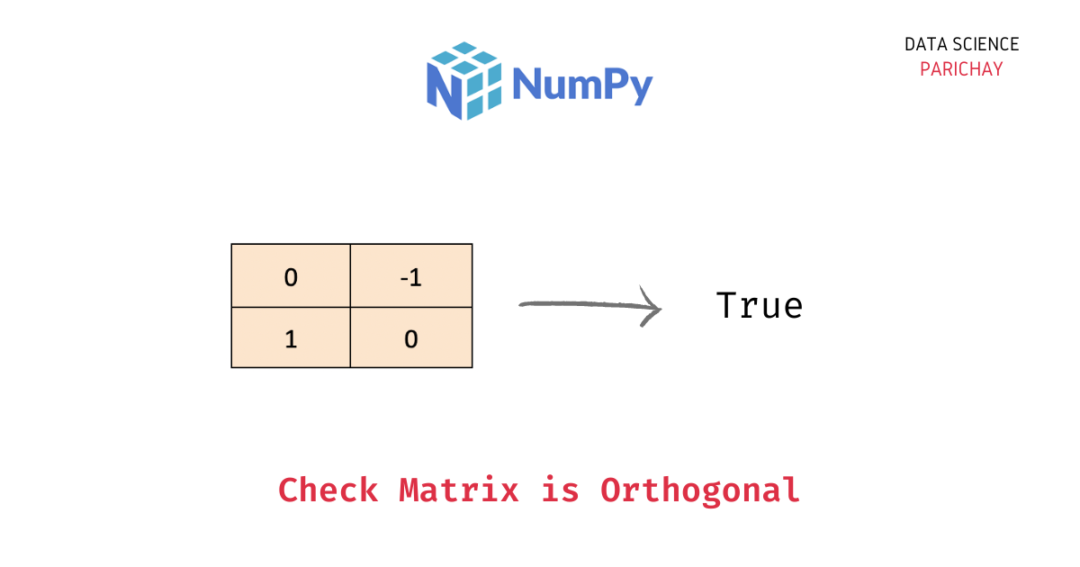 Numpy - Check If a Matrix is Orthogonal - Data Science Parichay