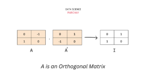 Numpy - Check If a Matrix is Orthogonal - Data Science Parichay