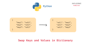 Easily Swap Keys and Values in a Python Dictionary with this method ...