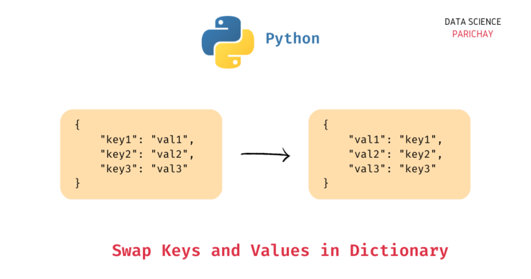 Easily Swap Keys and Values in a Python Dictionary with this method ...