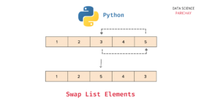 Swap Elements in a Python List with these Methods - Data Science Parichay