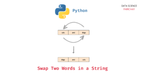 Swap Two Words in a String with these Methods in Python - Data Science ...