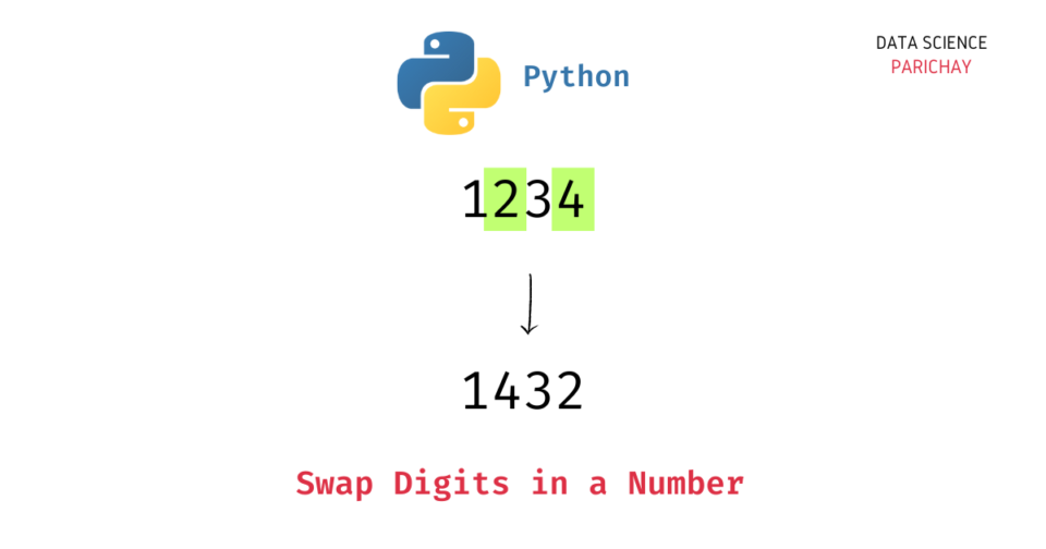 Python Program to Swap Two Digits in a Number - Data Science Parichay