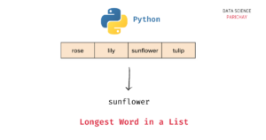 Find the longest word in a List in Python (with examples) - Data ...