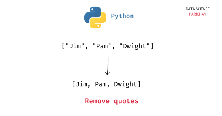 How to remove quotes in a list in Python? - Data Science Parichay